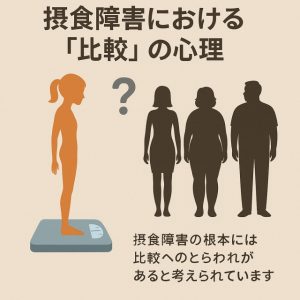 摂食障害における「比較」の心理のイメージ